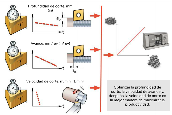 Economía del mecanizado