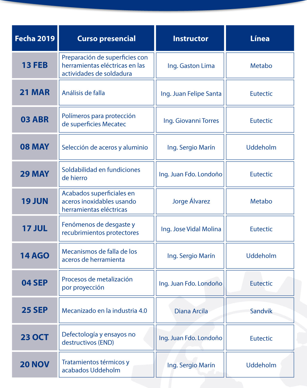 Cursos presenciales