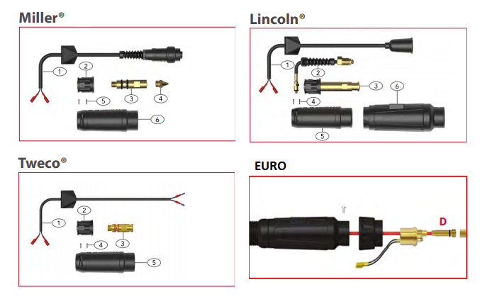 antorchas