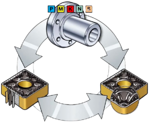 recubrimientos